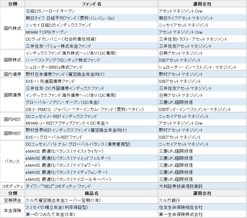 f:id:e510r4:20180824085934p:plain f:id:e510r4:20180824085934p:plain