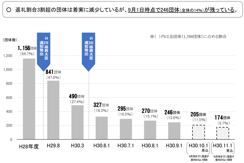 f:id:e510r4:20180916150215p:plain