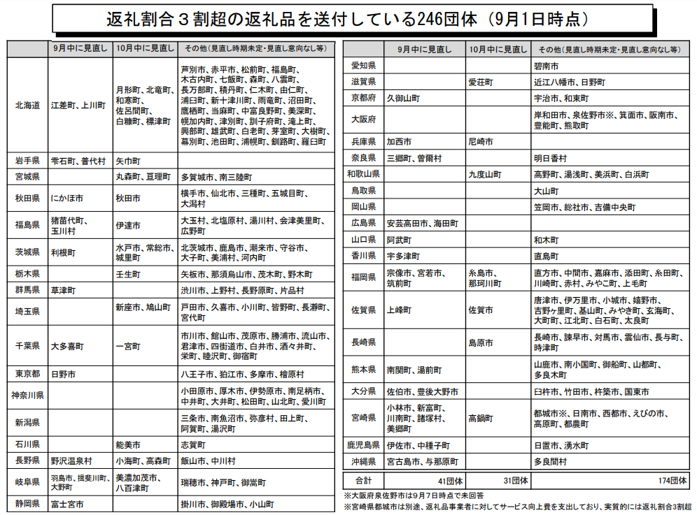 f:id:e510r4:20180916150517p:plain