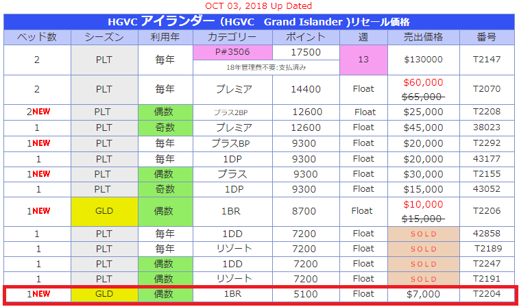 f:id:e510r4:20181004011230p:plain