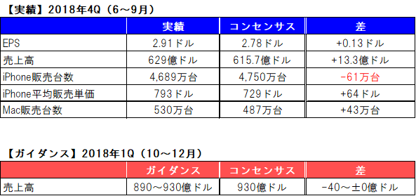 f:id:e510r4:20181104223916p:plain