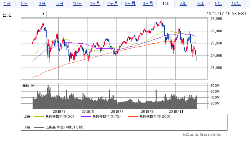 f:id:e510r4:20181218195805p:plain f:id:e510r4:20181218195805p:plain