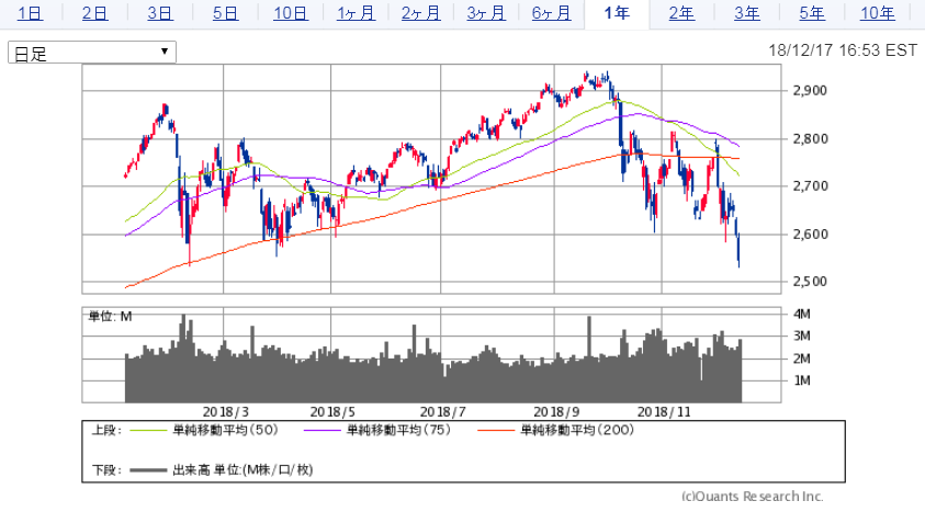 f:id:e510r4:20181218195831p:plain f:id:e510r4:20181218195831p:plain