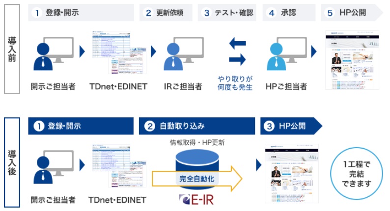 f:id:e510r4:20190130234536j:plain f:id:e510r4:20190130234536j:plain