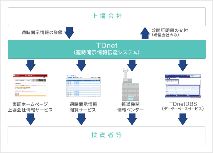 f:id:e510r4:20190131001133j:plain f:id:e510r4:20190131001133j:plain