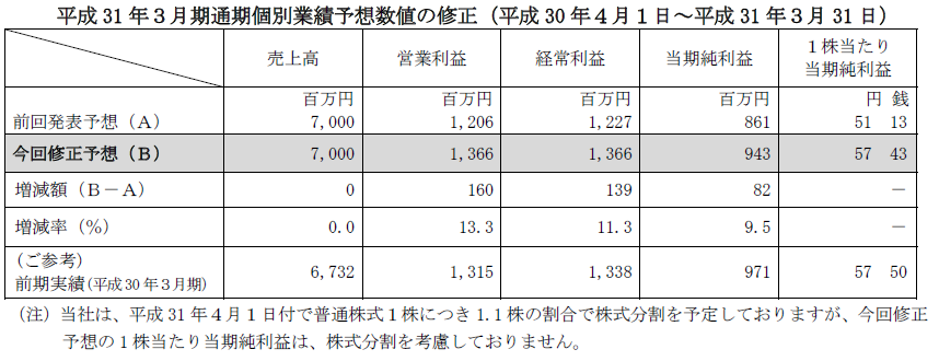 f:id:e510r4:20190201200309p:plain