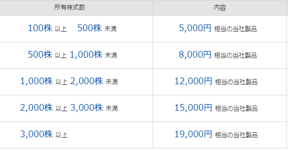 f:id:e510r4:20190201203144p:plain