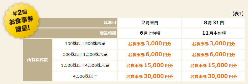 f:id:e510r4:20190202235127p:plain