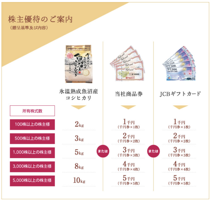 f:id:e510r4:20190203001515p:plain