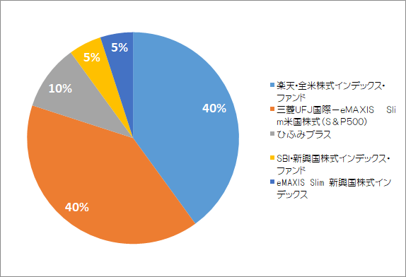 f:id:e510r4:20190209011449p:plain