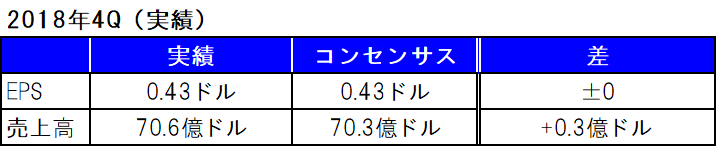 f:id:e510r4:20190215234818p:plain