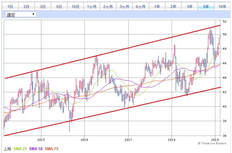 f:id:e510r4:20190216002623j:plain