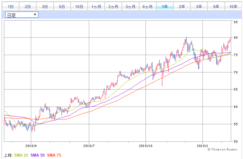 f:id:e510r4:20190219013547p:plain f:id:e510r4:20190219013547p:plain