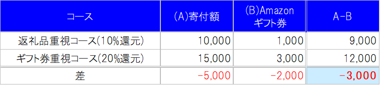 f:id:e510r4:20190318120105p:plain