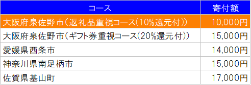 f:id:e510r4:20190318122047p:plain