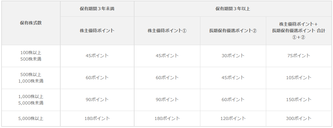 f:id:e510r4:20190327231015p:plain