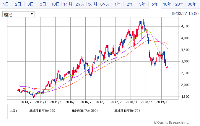 f:id:e510r4:20190327234847p:plain