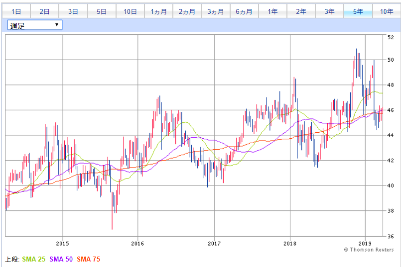 f:id:e510r4:20190327234954p:plain