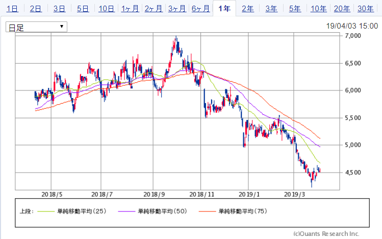 f:id:e510r4:20190403221924p:plain