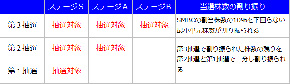 f:id:e510r4:20190409233914p:plain f:id:e510r4:20190409233914p:plain