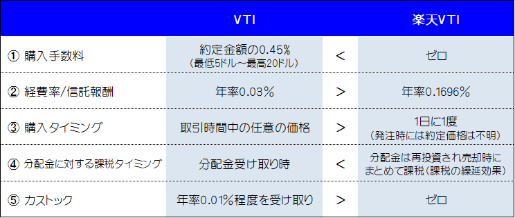 f:id:e510r4:20190411224804p:plain