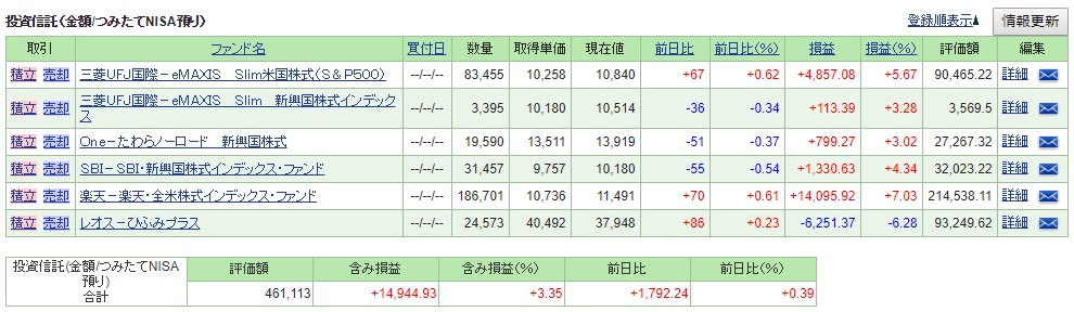 2019年4月12日家族口座の損益
