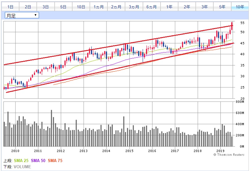 f:id:e510r4:20190724233644j:plain f:id:e510r4:20190724233644j:plain