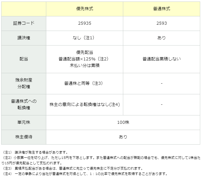 f:id:e510r4:20190726201021p:plain