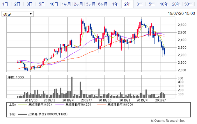 f:id:e510r4:20190727000731p:plain