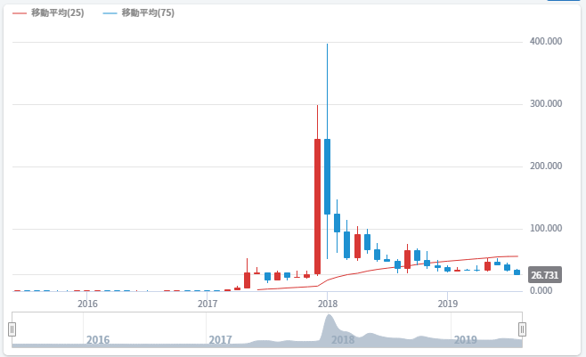 f:id:e510r4:20190829152653p:plain