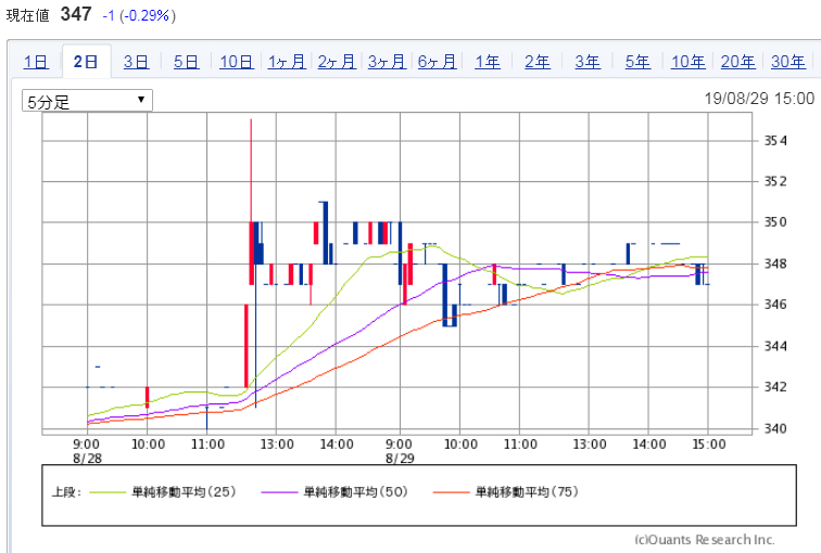 f:id:e510r4:20190829154712p:plain