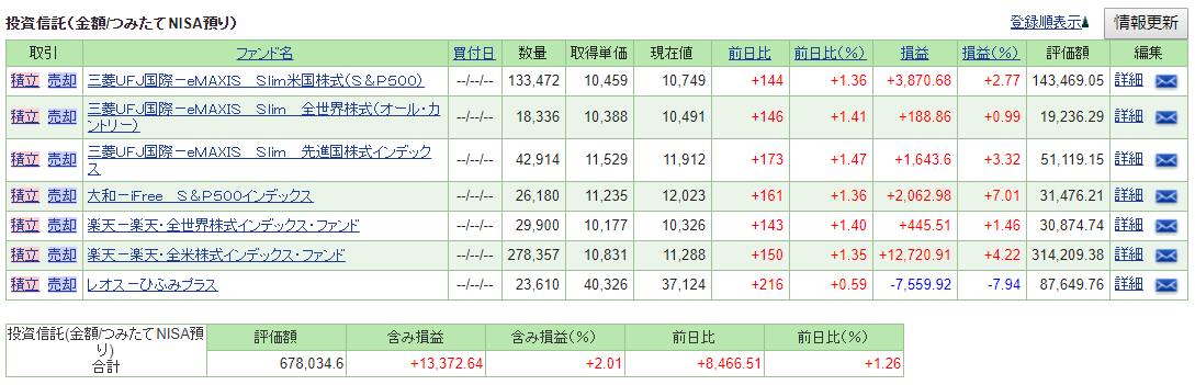 つみたてNISAパフォーマンス　自分口座
