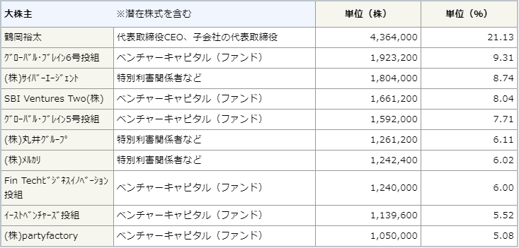 f:id:e510r4:20191020230159p:plain