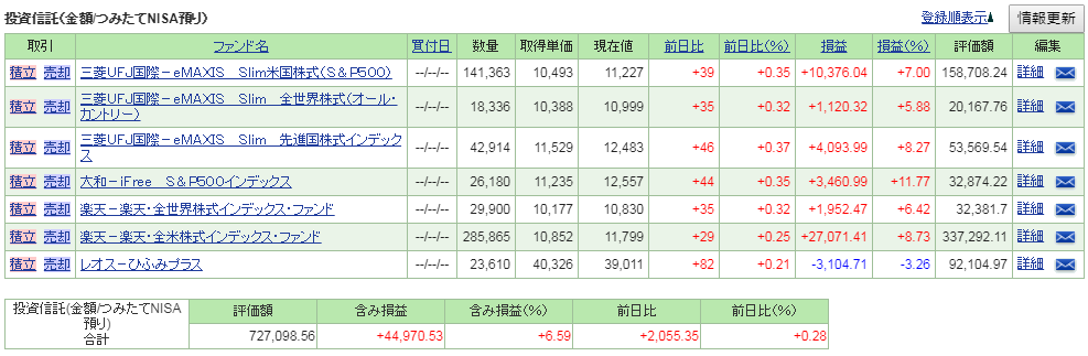 つみたてNISAパフォーマンス　自分口座