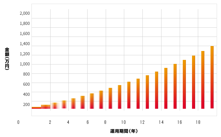 f:id:e510r4:20191122235655p:plain