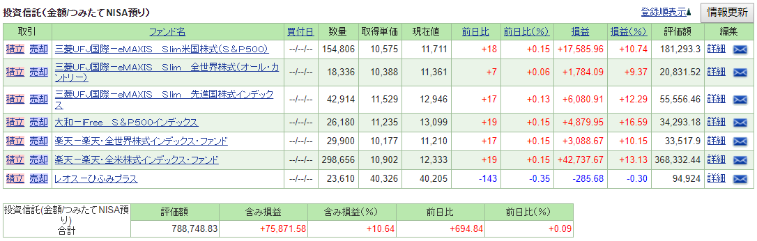 つみたてNISAパフォーマンス　自分口座