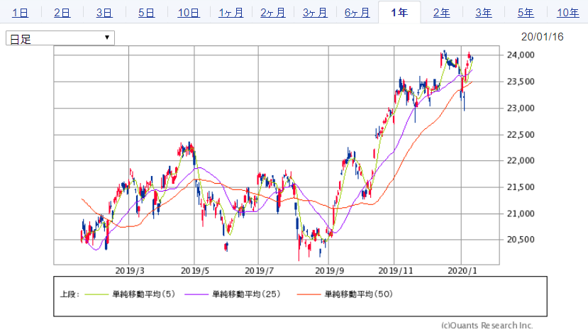 f:id:e510r4:20200116232352p:plain