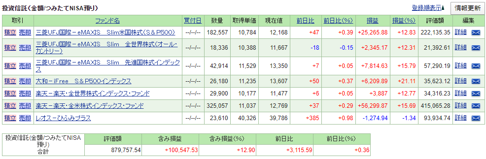 つみたてNISAパフォーマンス　自分口座