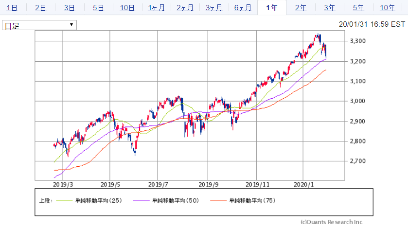 f:id:e510r4:20200202225413p:plain