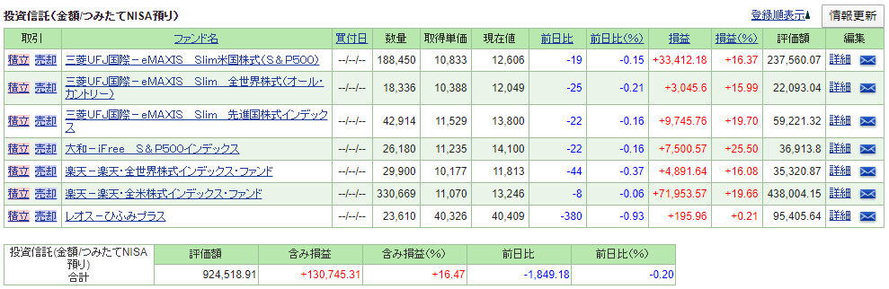 つみたてNISAパフォーマンス　自分口座
