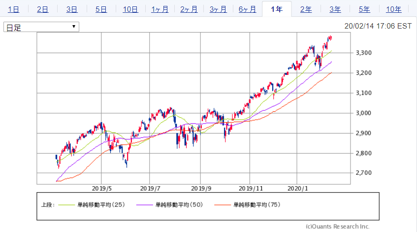 f:id:e510r4:20200215150030p:plain