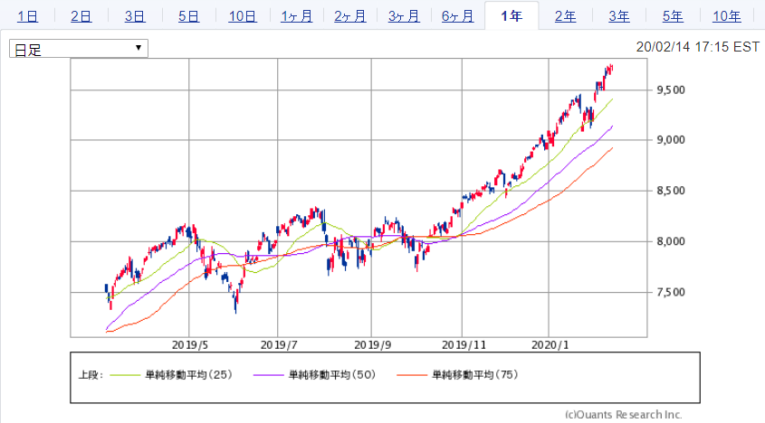 f:id:e510r4:20200215150051p:plain