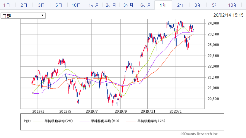 f:id:e510r4:20200215150113p:plain