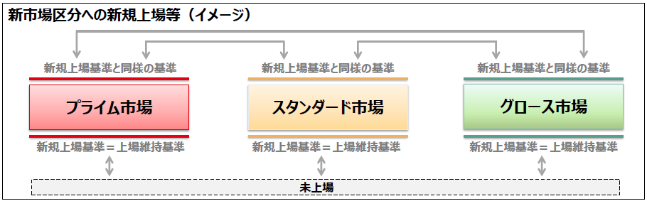 f:id:e510r4:20200221171904p:plain f:id:e510r4:20200221171904p:plain