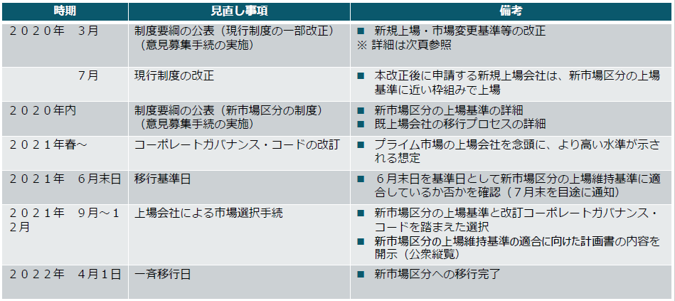 f:id:e510r4:20200221172012p:plain f:id:e510r4:20200221172012p:plain