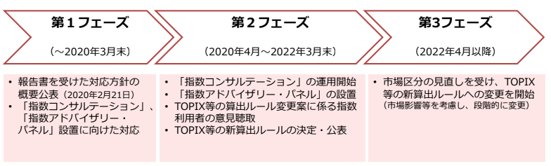 f:id:e510r4:20200221220703p:plain f:id:e510r4:20200221220703p:plain