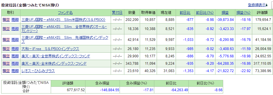 つみたてNISAパフォーマンス　自分口座