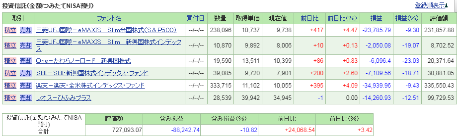 つみたてNISAパフォーマンス　家族口座