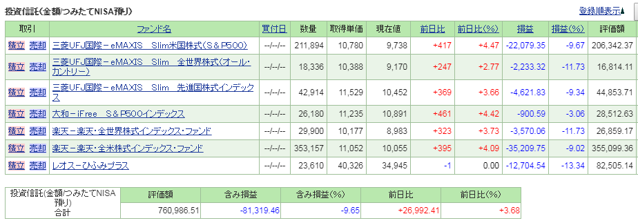 つみたてNISAパフォーマンス　自分口座