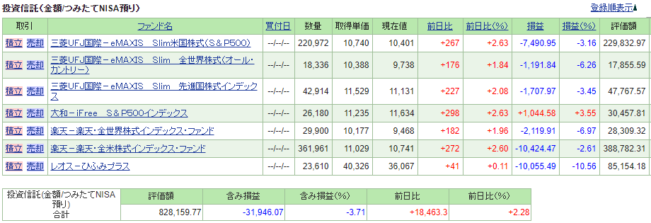 つみたてNISAパフォーマンス　自分口座